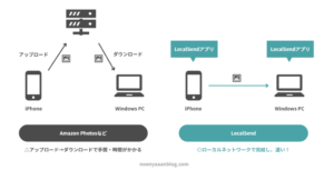 【完全無料】iPhone⇔Windows PCファイル共有が超快適に | LocalSend | noenyaaan blog